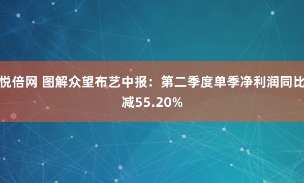 悦倍网 图解众望布艺中报：第二季度单季净利润同比减55.20%