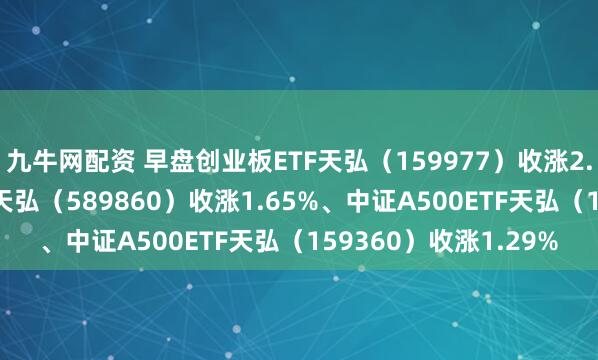 九牛网配资 早盘创业板ETF天弘（159977）收涨2.26%、科创综指ETF天弘（589860）收涨1.65%、中证A500ETF天弘（159360）收涨1.29%